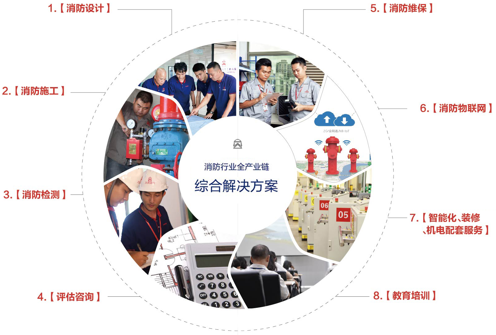 《上海市消防条例》修正后有哪些大变动?